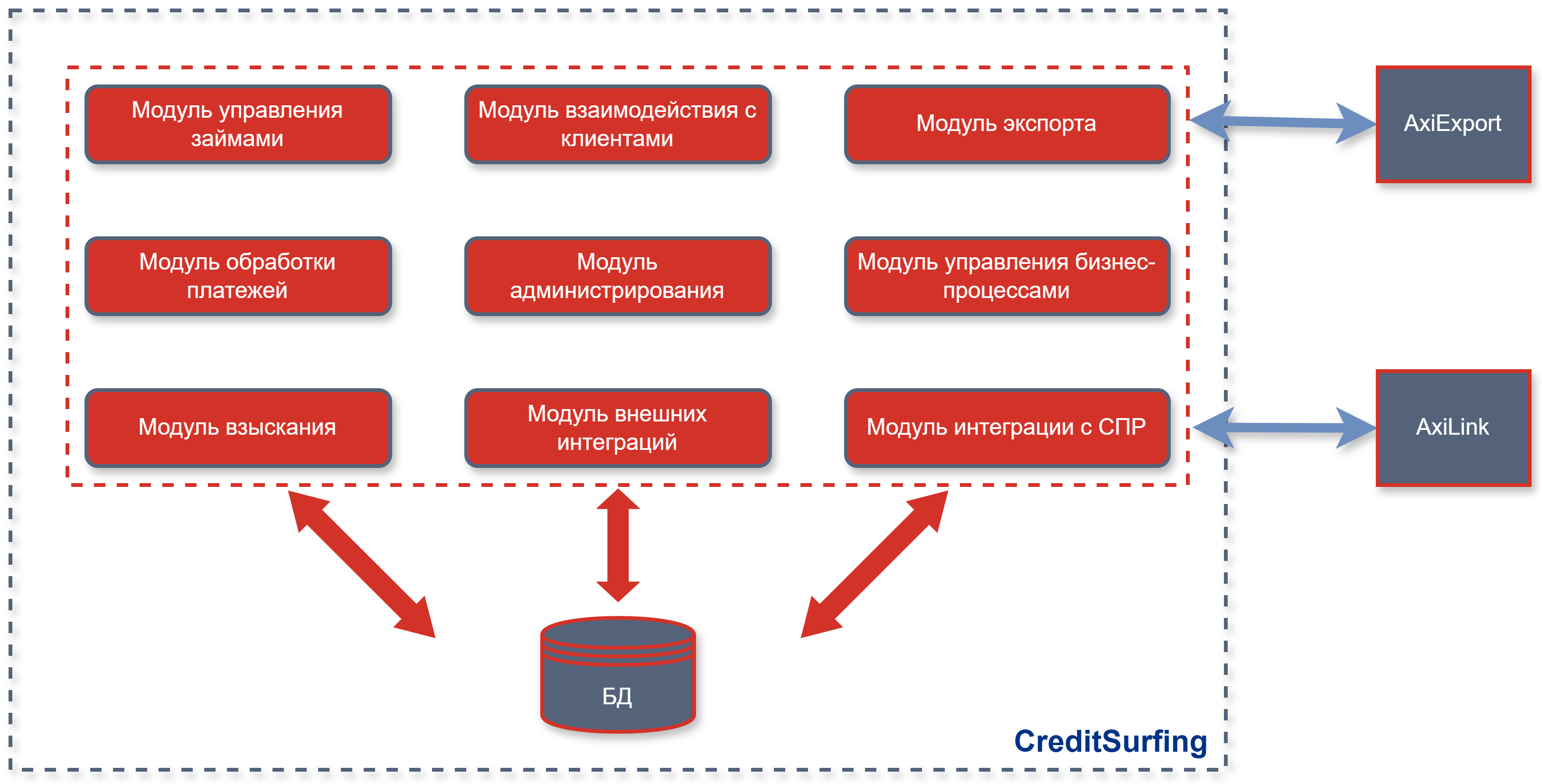 scheme-creditsurfing scheme-creditsurfing